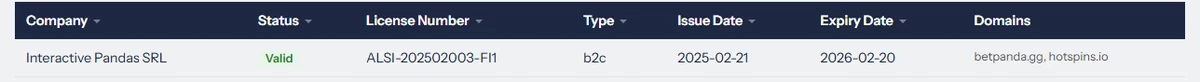 A row of the Anjouan public licence register: company Interactive Pandas SRL, status Valid, license number ALSI-202502003-FI1, type b2c, issue date 2025-02-21, expiry date 2026-02-20, domains betpanda.gg and hotspins.io.